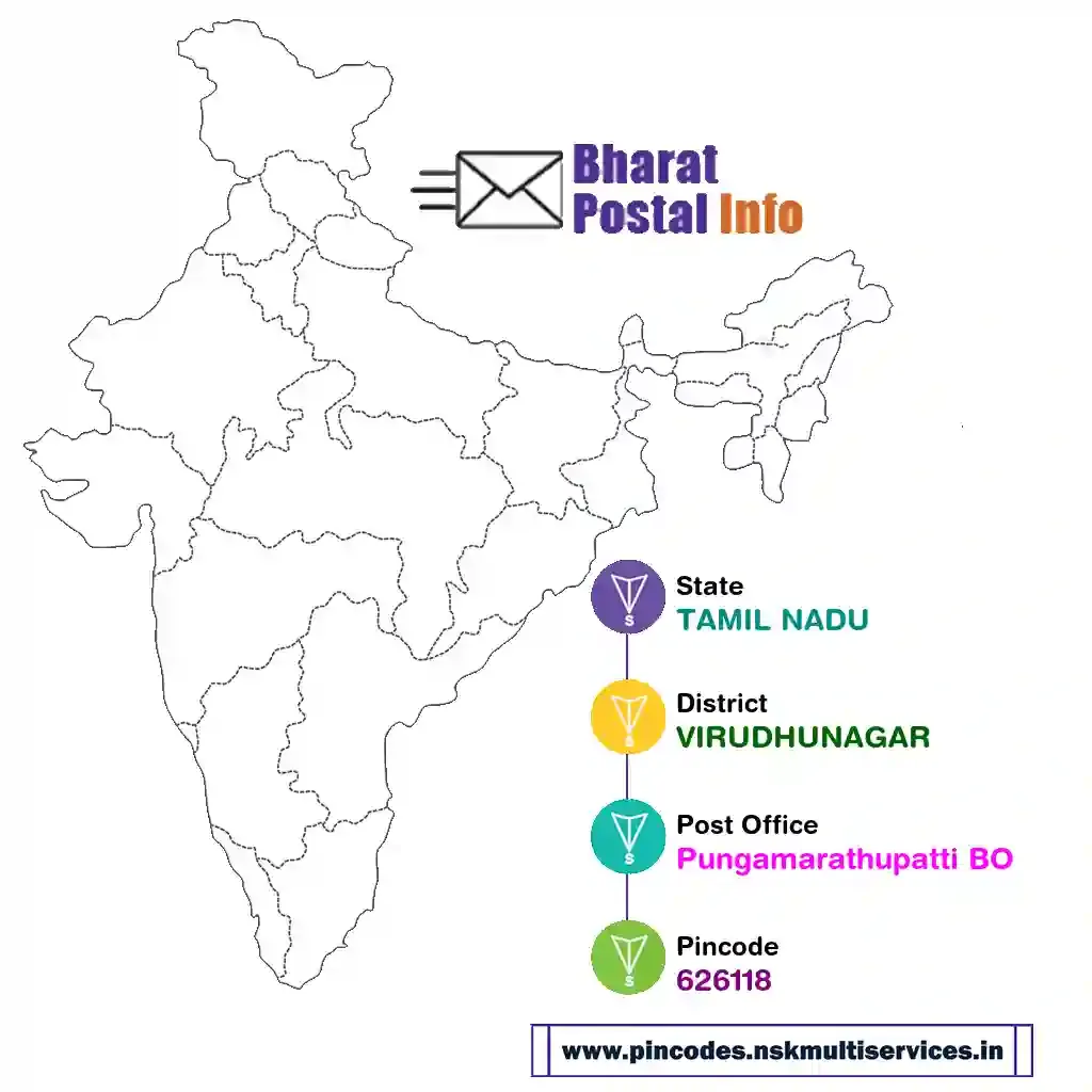 tamil nadu-virudhunagar-pungamarathupatti bo-626118